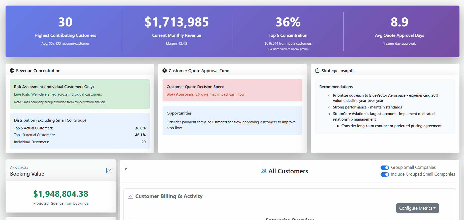 Financial intelligence dashboard