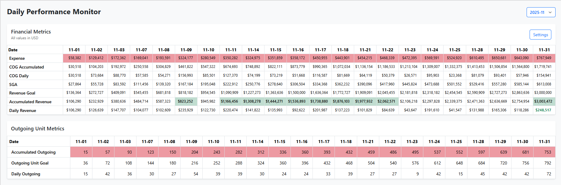 Daily Monitor Dashboard