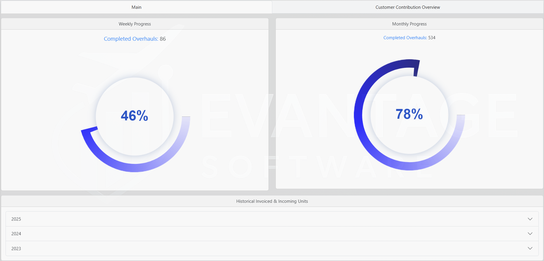 Evantage Performance Dashboard